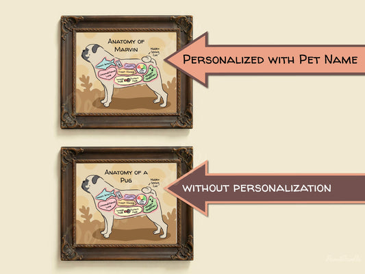 Two framed anatomical diagrams of a pug dog with and without pet name personalization on a beige background.