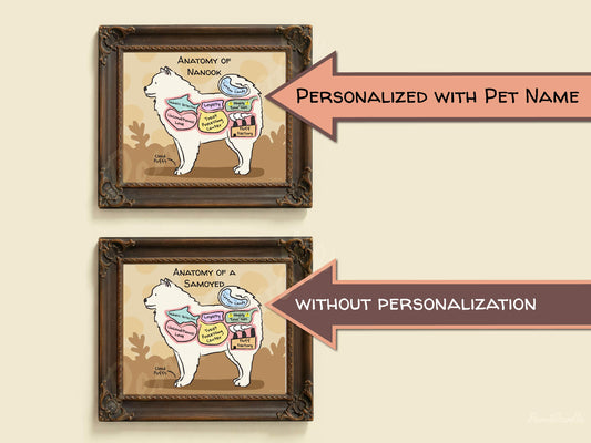 Two framed anatomical diagrams of a samoyed dog with and without pet name personalization on a beige background