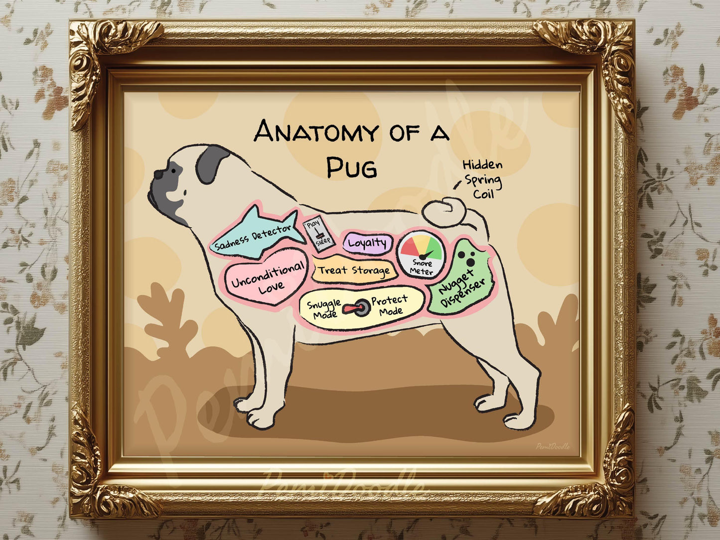 Framed illustration of 'Anatomy of a Pug' with labels