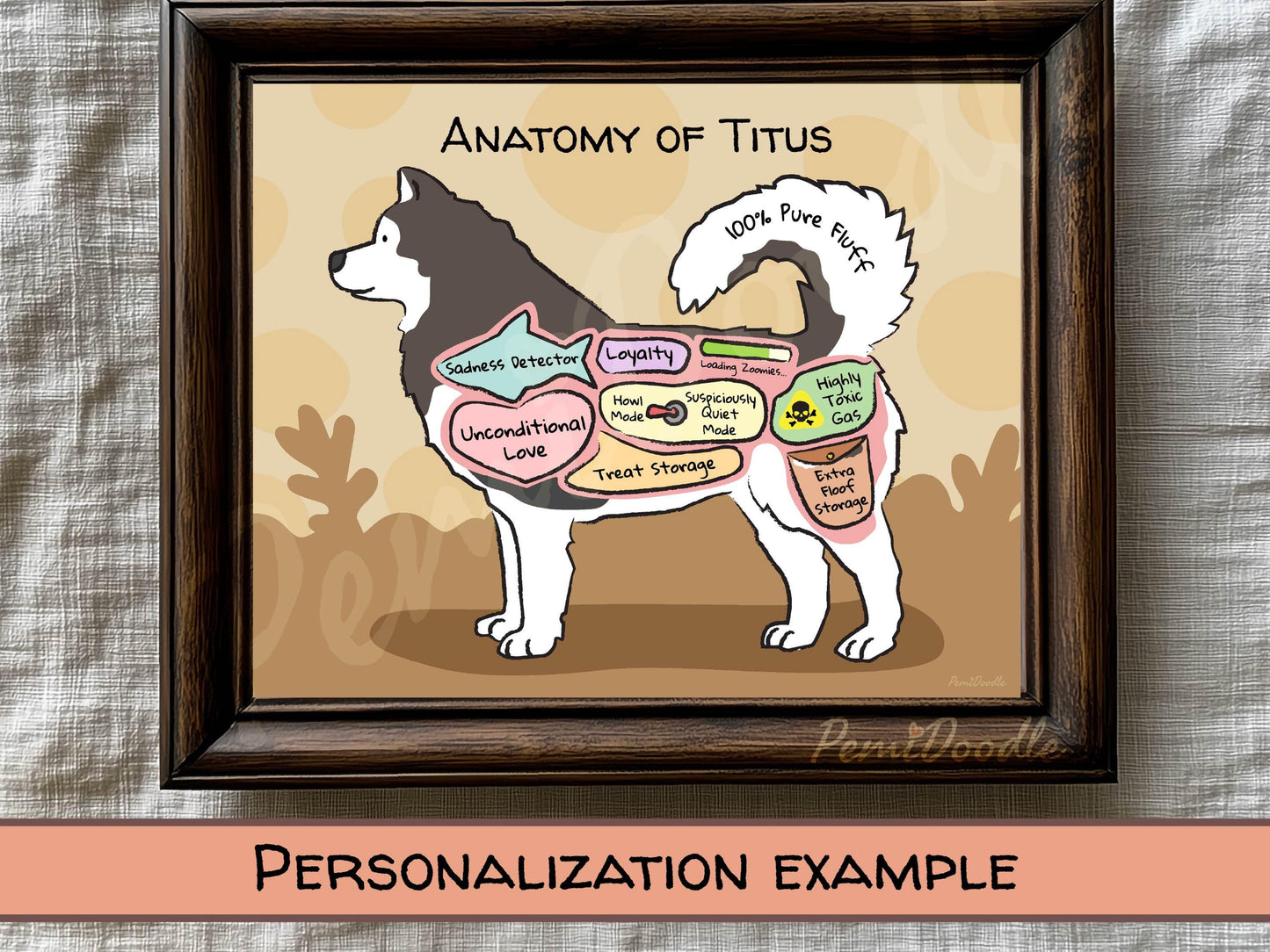 Framed illustration of an alaskan malamute dog labeled 'Anatomy of Titus' with various internal parts labeled.