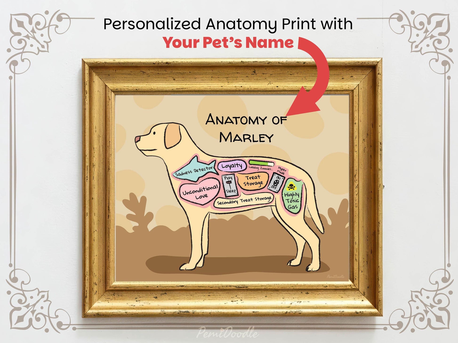 Personalized anatomy print of a yellow lab dog with labeled parts on a beige background
