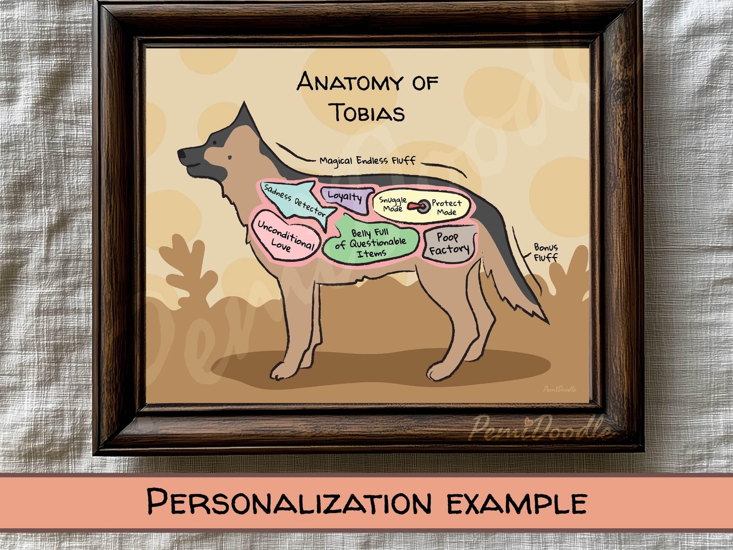 Framed illustration of a german shepherd labeled 'Anatomy of Tobias' with labeled internal parts