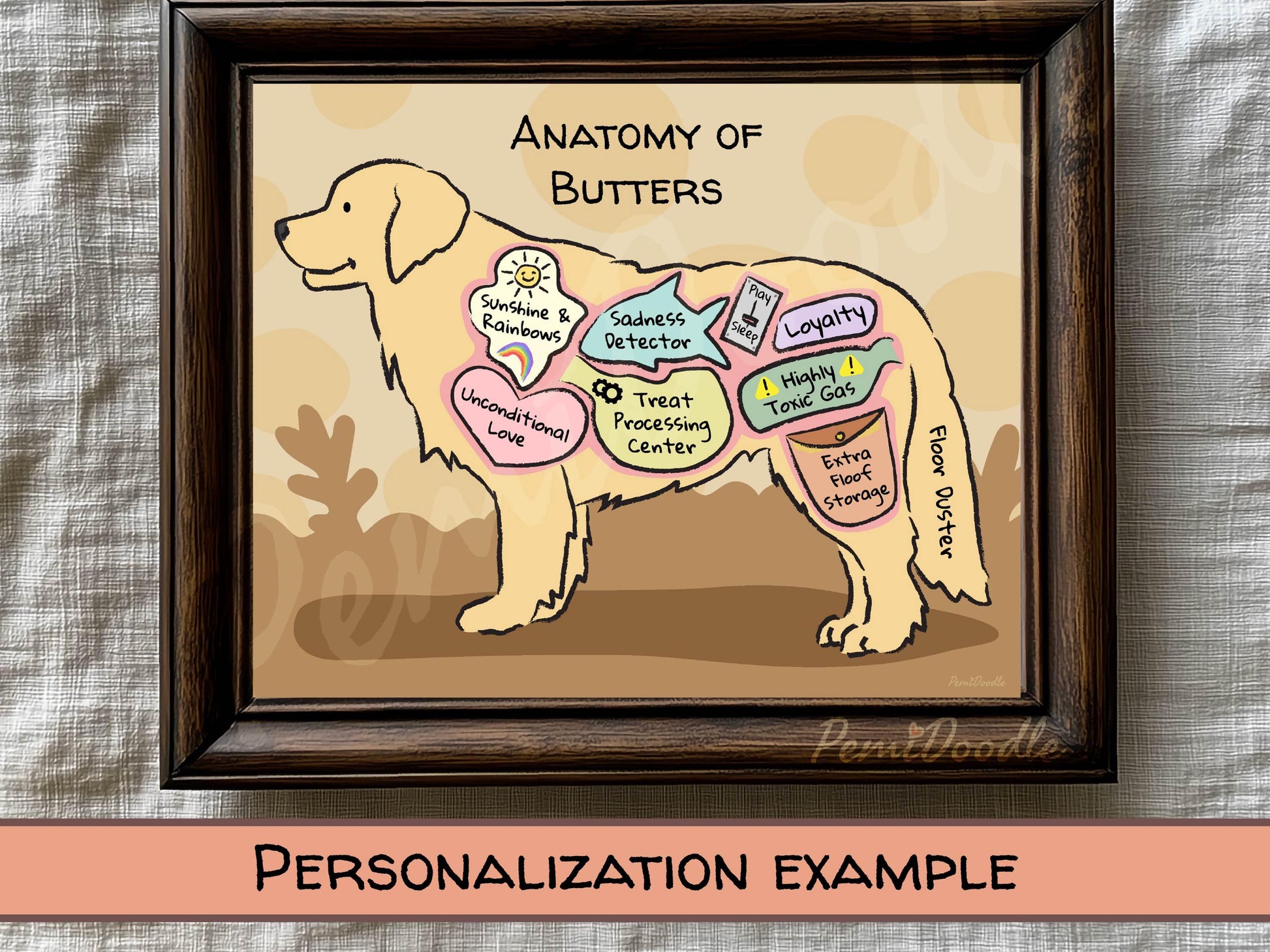 Framed illustration of a golden retriever labeled 'Anatomy of Butters' with labeled internal parts