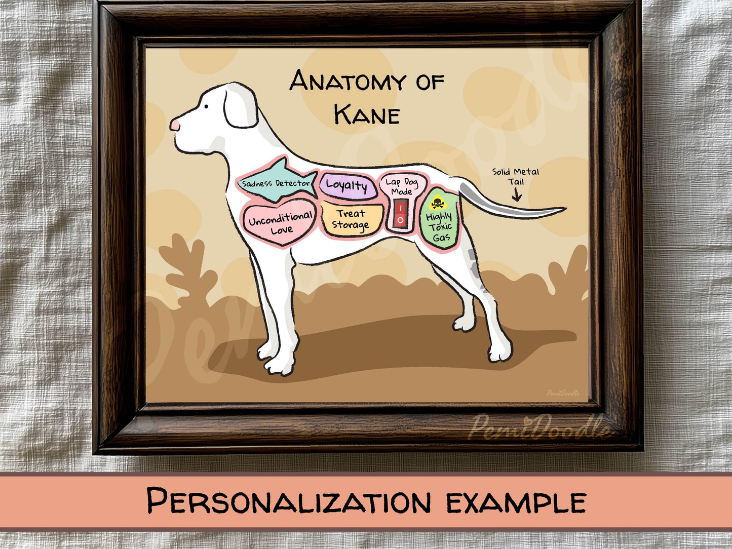 Framed illustration of a great dane labeled 'Anatomy of Kane' with labeled internal parts