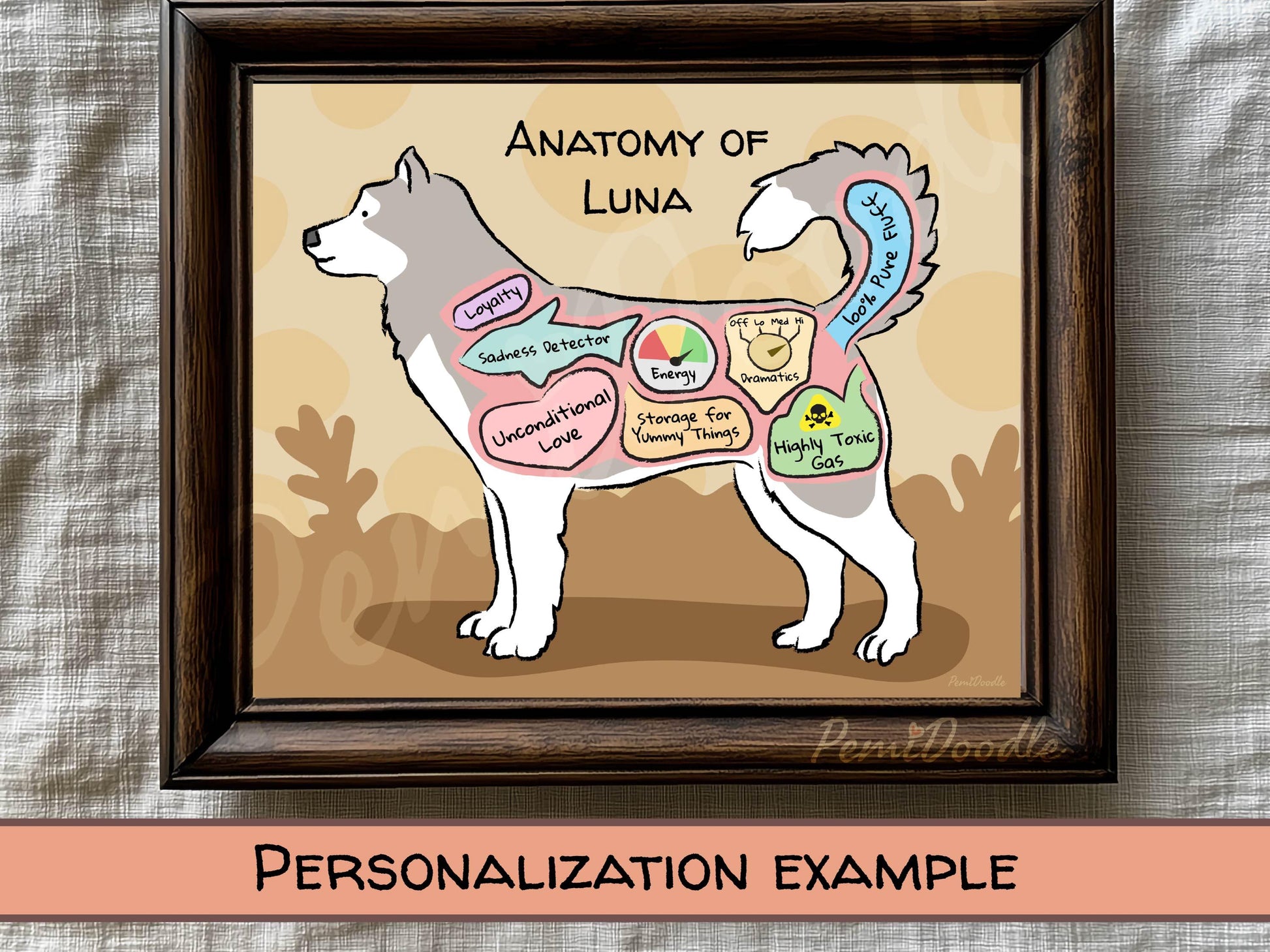 Framed illustration of a husky labeled 'Anatomy of Luna' with labeled internal parts