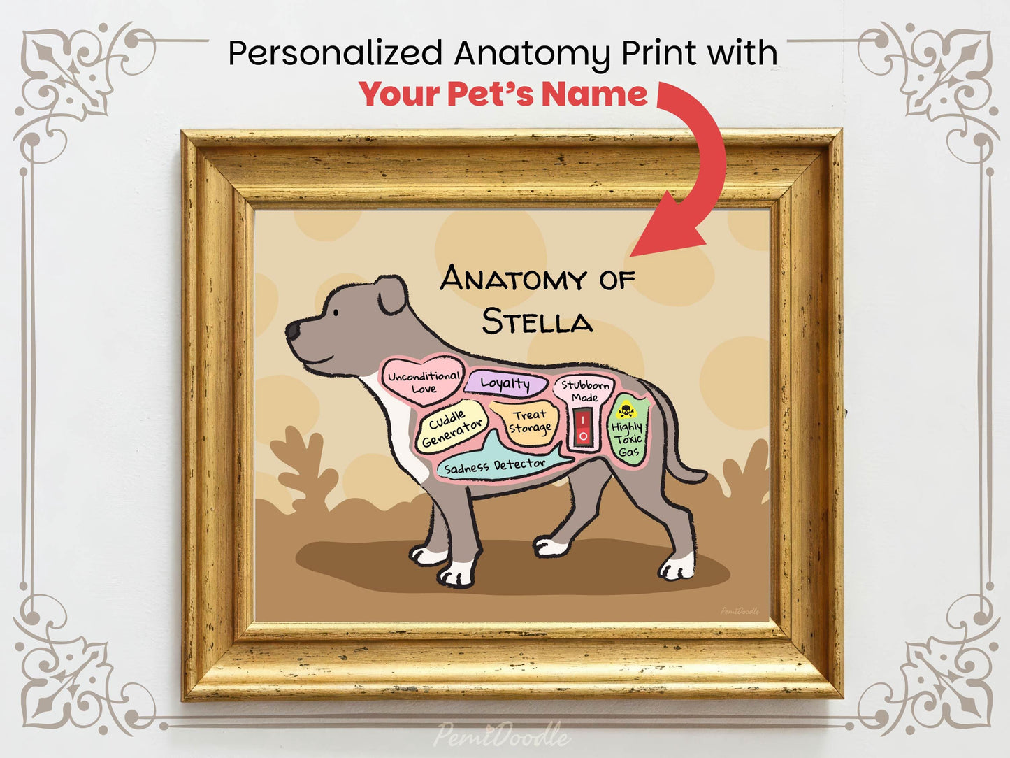Personalized anatomy print of a pit bull dog with labeled parts on a beige background