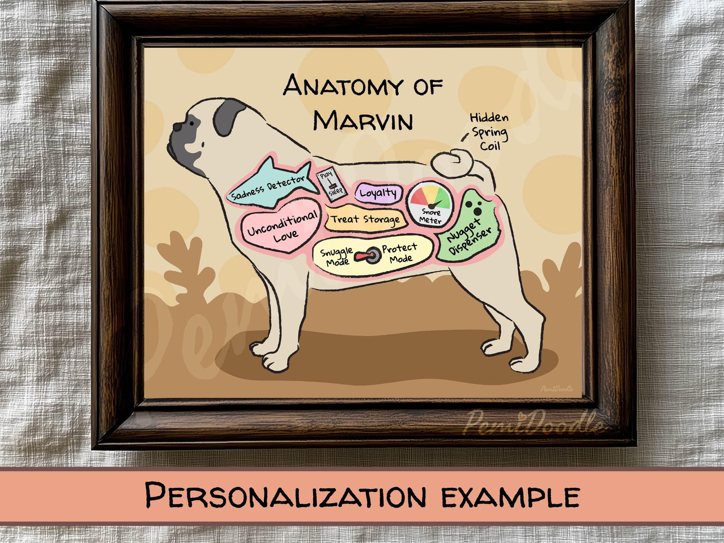 Framed illustration of a pug labeled 'Anatomy of Marvin' with labeled internal parts