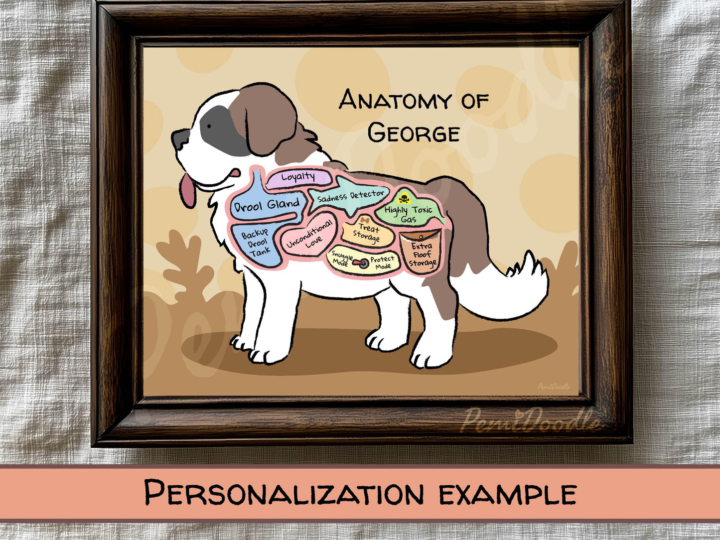 Framed illustration of a saint bernard dog labeled 'Anatomy of George' with labeled internal parts