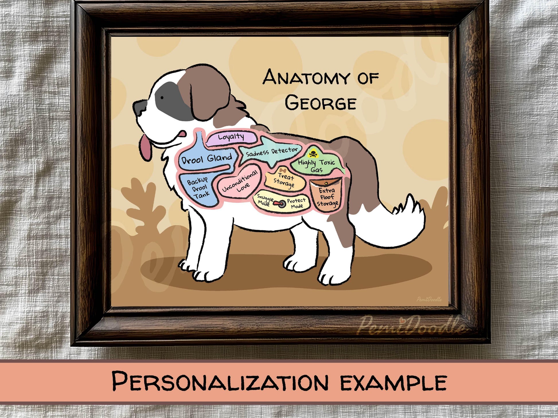 Framed illustration of a saint bernard dog labeled 'Anatomy of George' with labeled internal parts