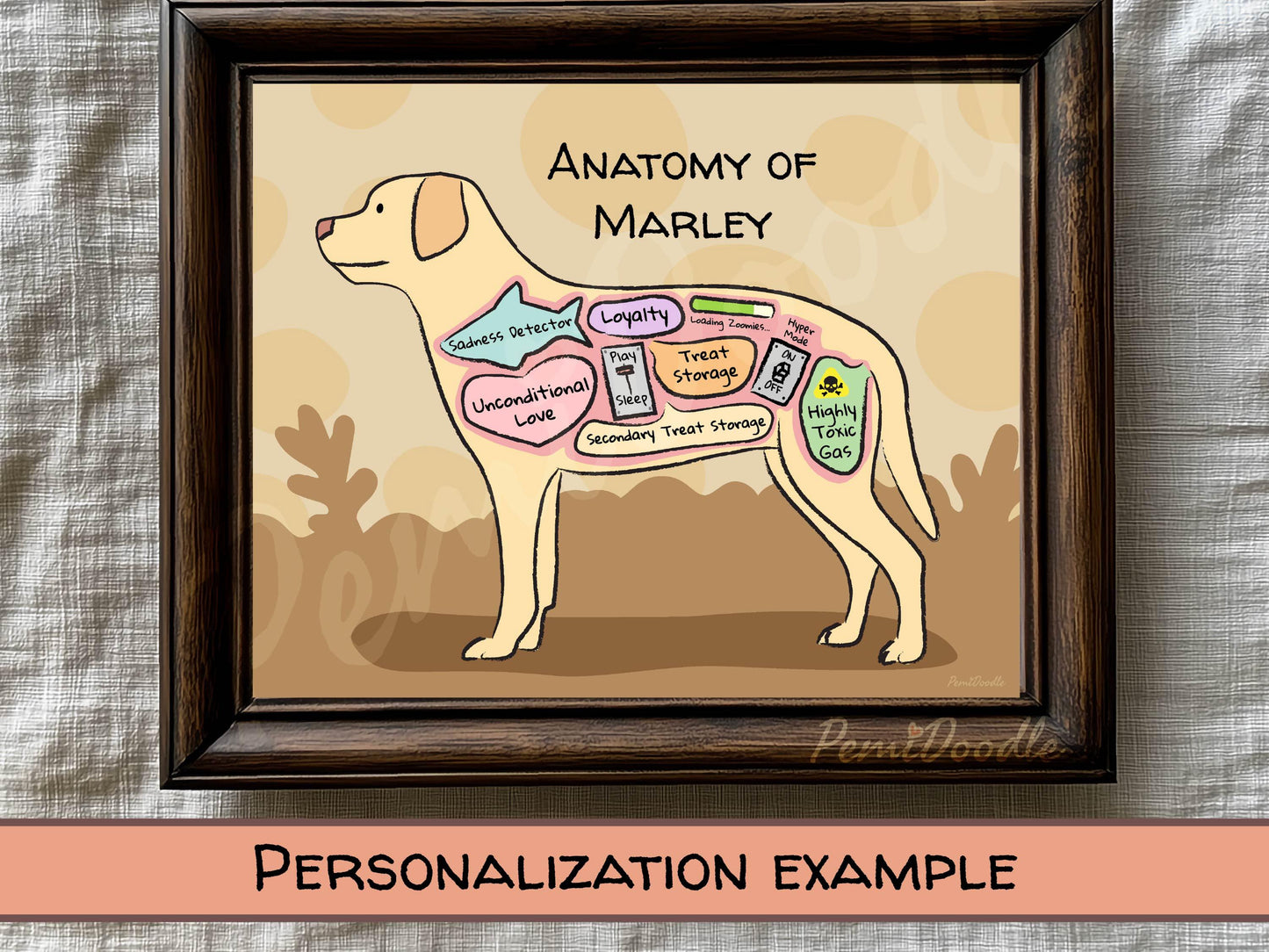 Framed illustration of a yellow lab labeled 'Anatomy of Marley' with labeled internal parts