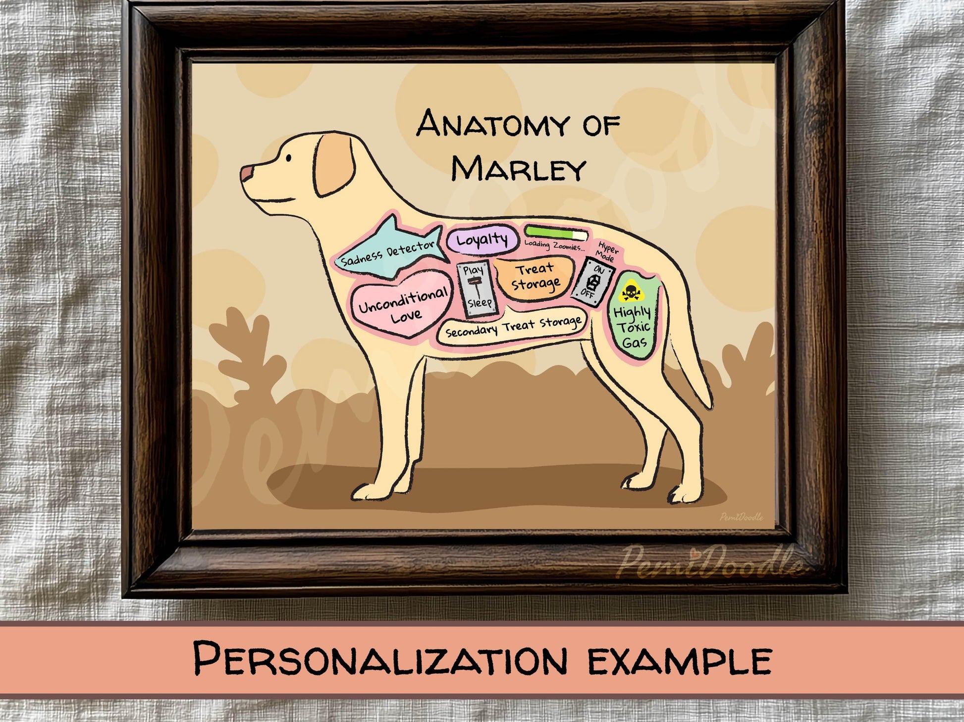 Framed illustration of a yellow lab labeled 'Anatomy of Marley' with labeled internal parts
