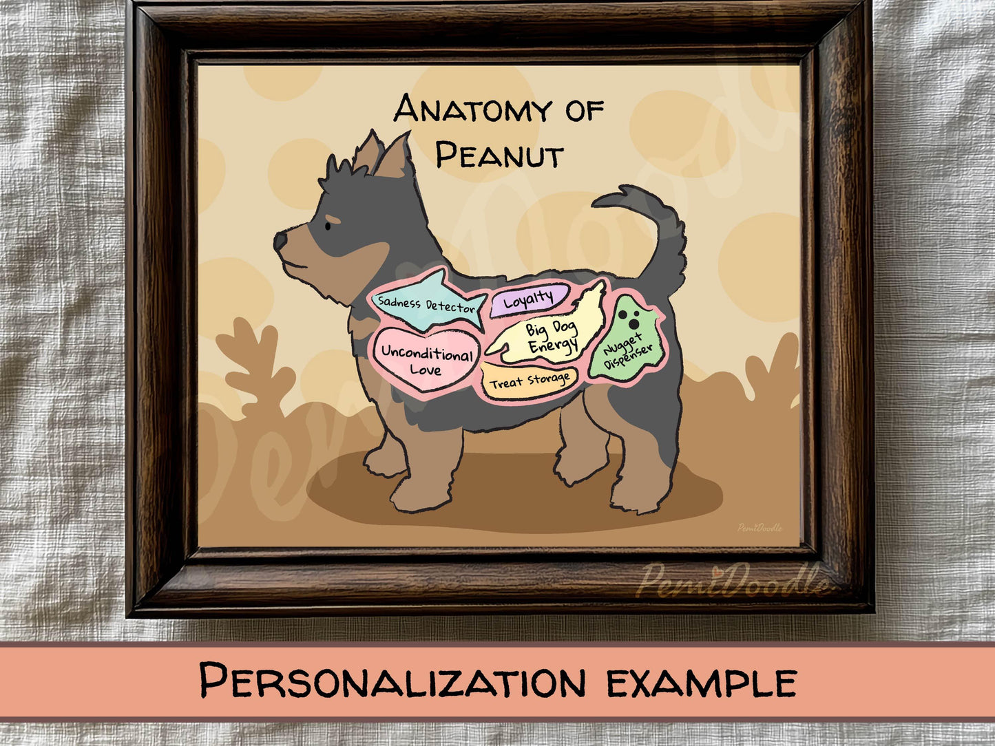 Framed illustration of a husky labeled 'Anatomy of Peanut' with labeled internal parts
