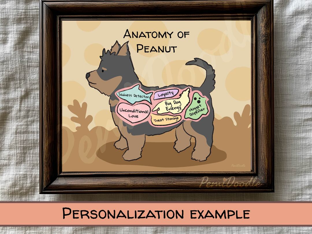 Anatomy of a Yorkie custom art print on Etsy